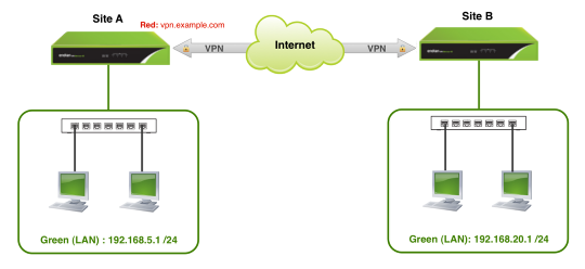 vpn-net2net.png