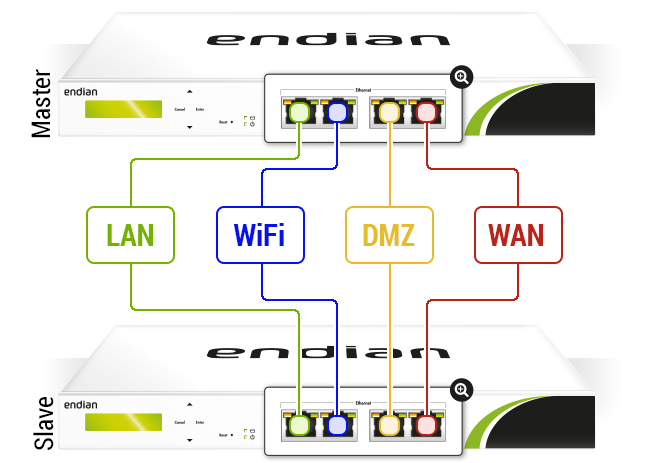 Network_Diagram_-_High_Availability_No_VLAN.jpg