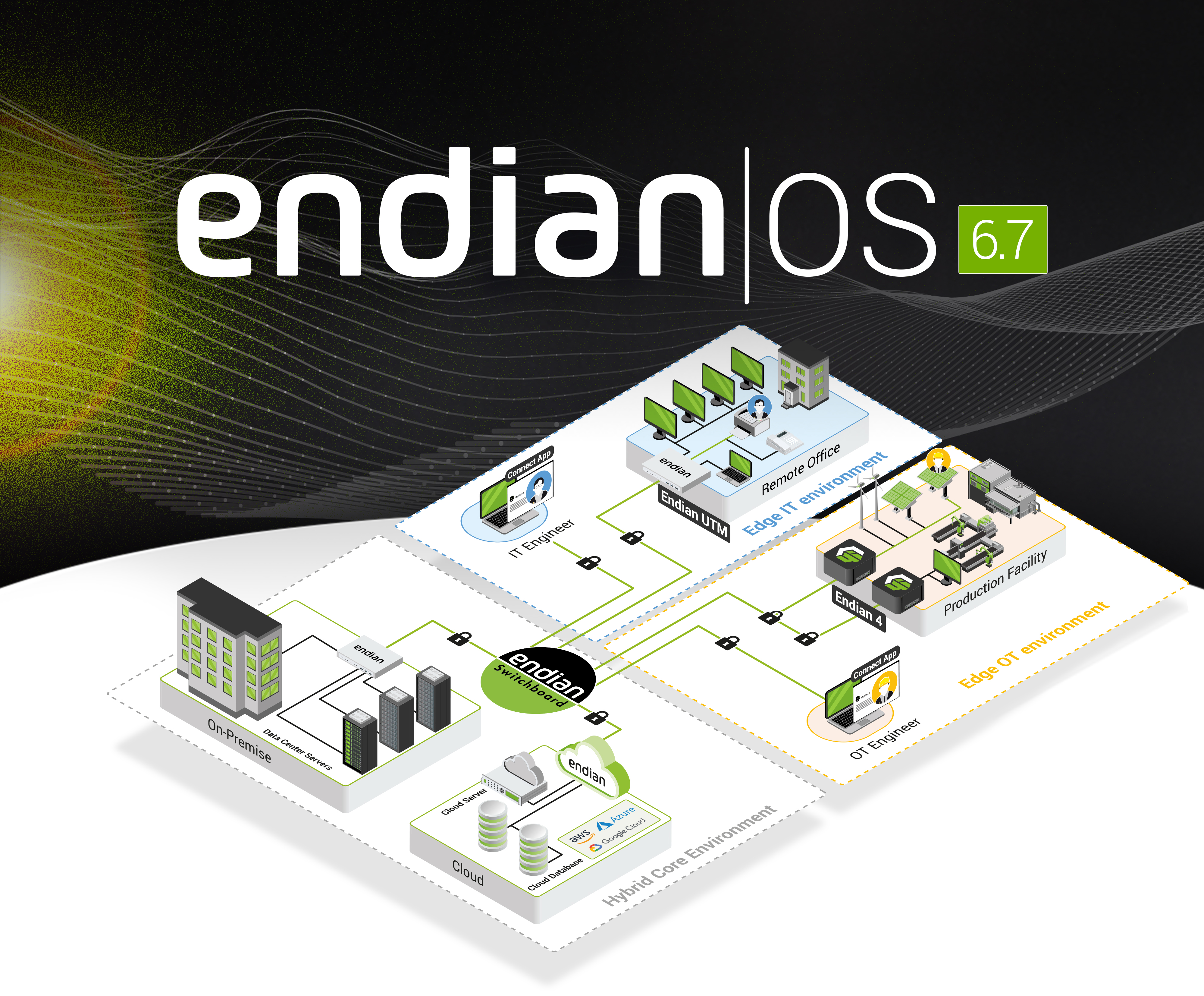 endian OS 6-7_01.jpg