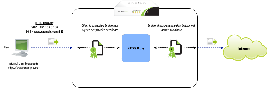 https-01.png